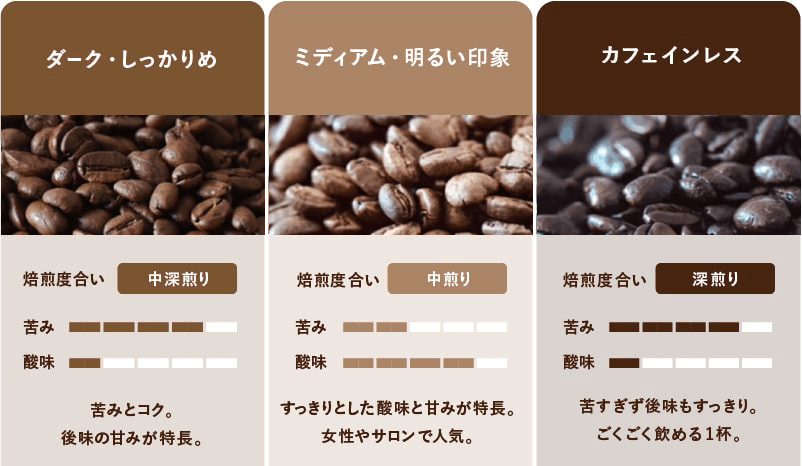 OEMコーヒー焙煎比較