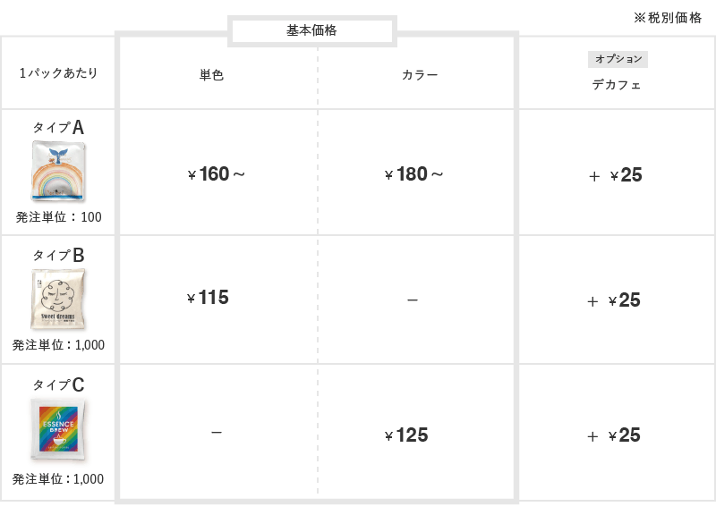 コーヒーOEM価格表