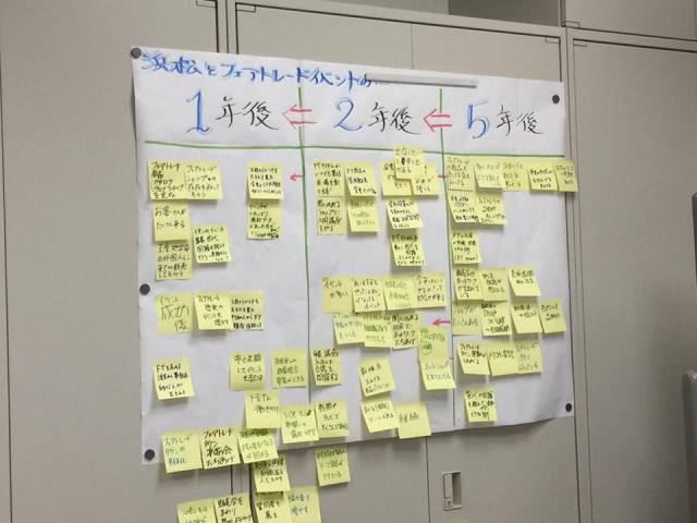 静岡県浜松市のフェアトレードへの取り組みをご紹介します